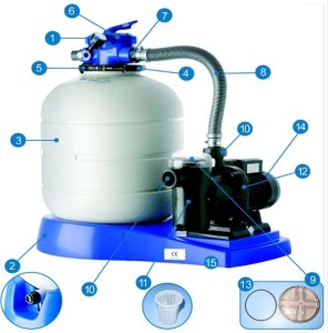 Ricambi per filtri a sabbia Gre - Mod. AR 1400