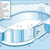 DISEGNO MONTAGGIO PISCINA OVALE INTERRATA