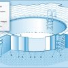 DISEGNO MONTAGGIO PISCINA ROTONDA INTERRATA